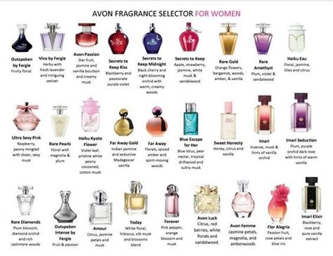 perfume dupe finder|perfume recommendation based on favorites.